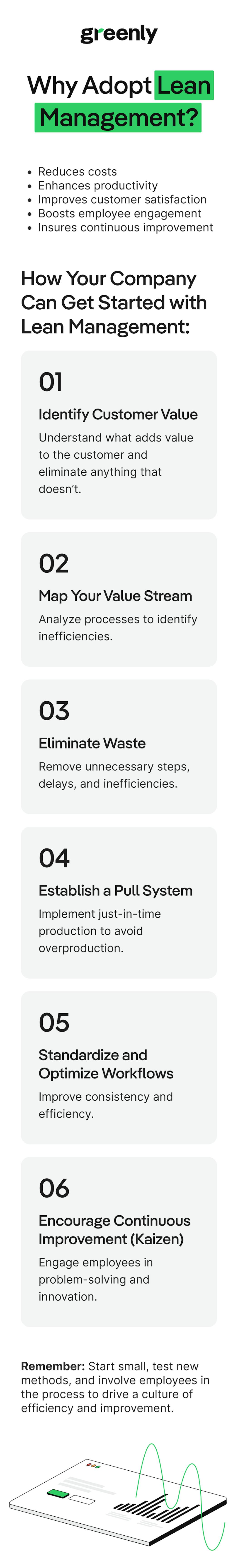 lean management greenly infographic mobile