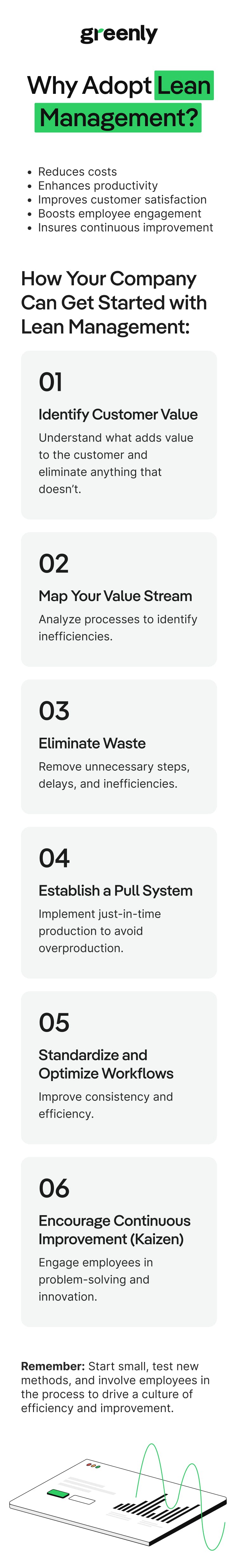 lean management greenly infographic mobile