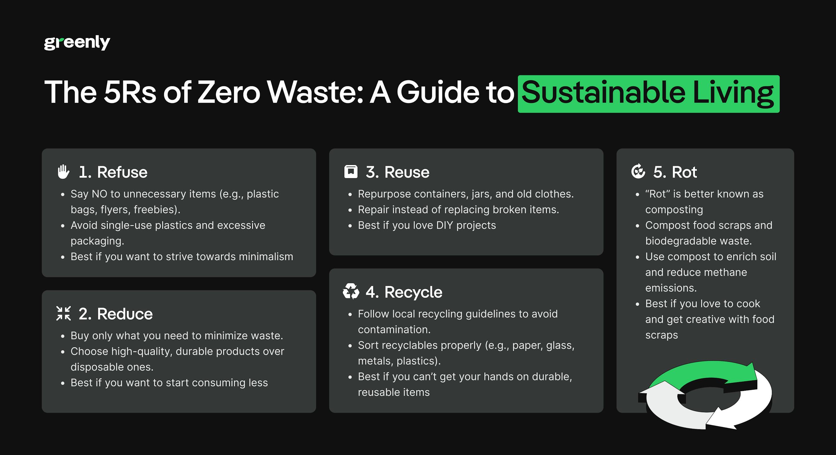 zero waste greenly infographic