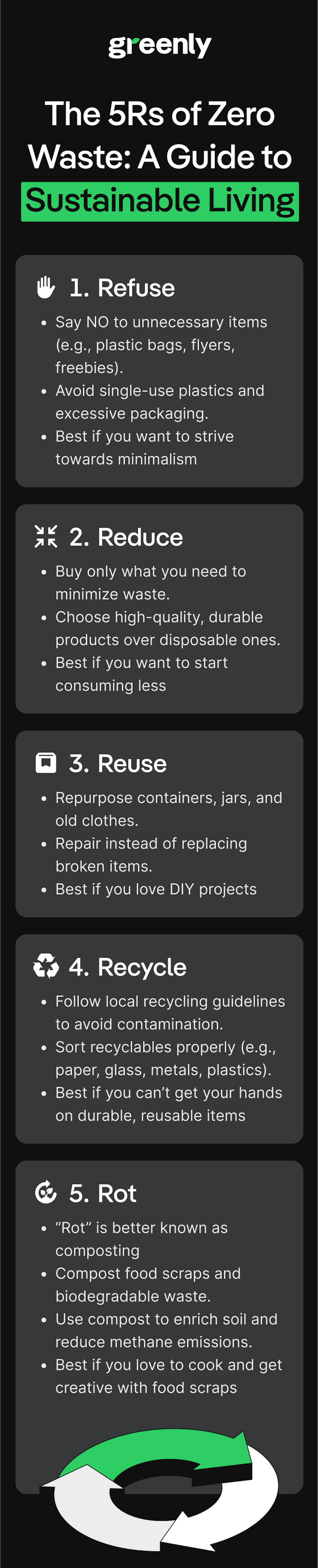 zero waste greenly infographic mobile