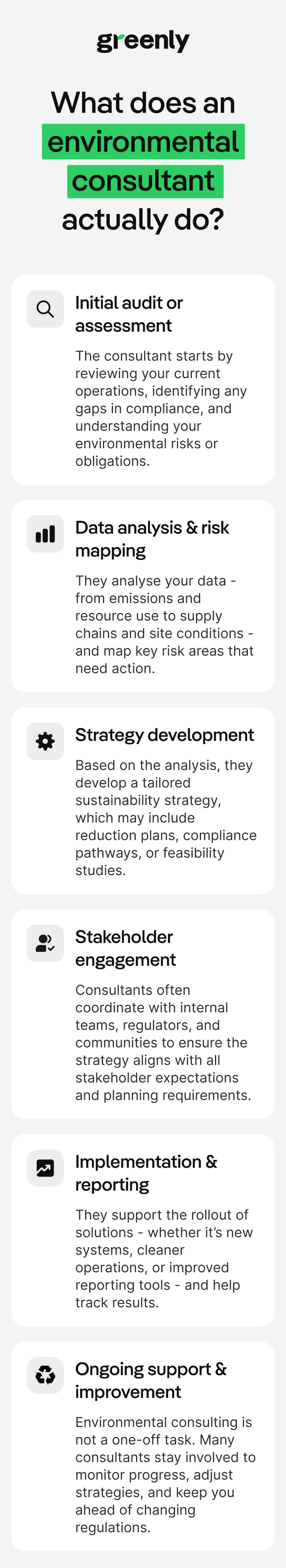 Environmental consultant mobile infographic