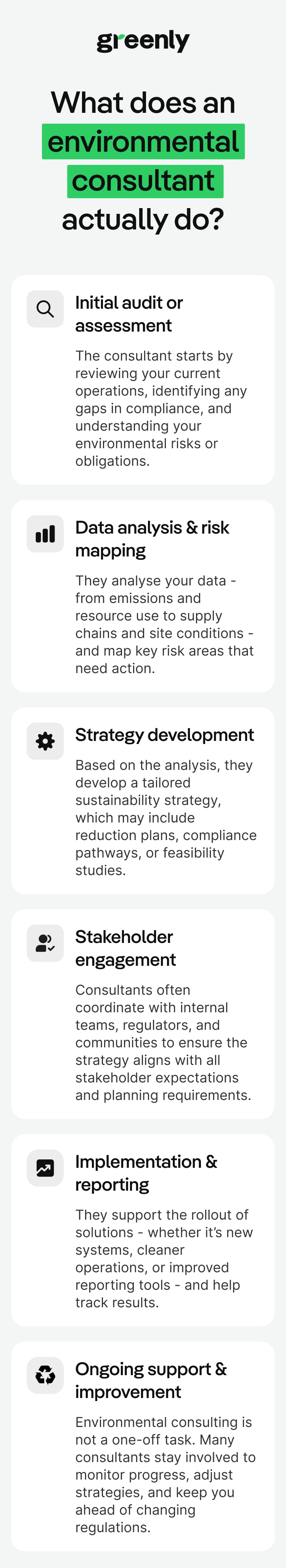 Environmental consultant mobile infographic