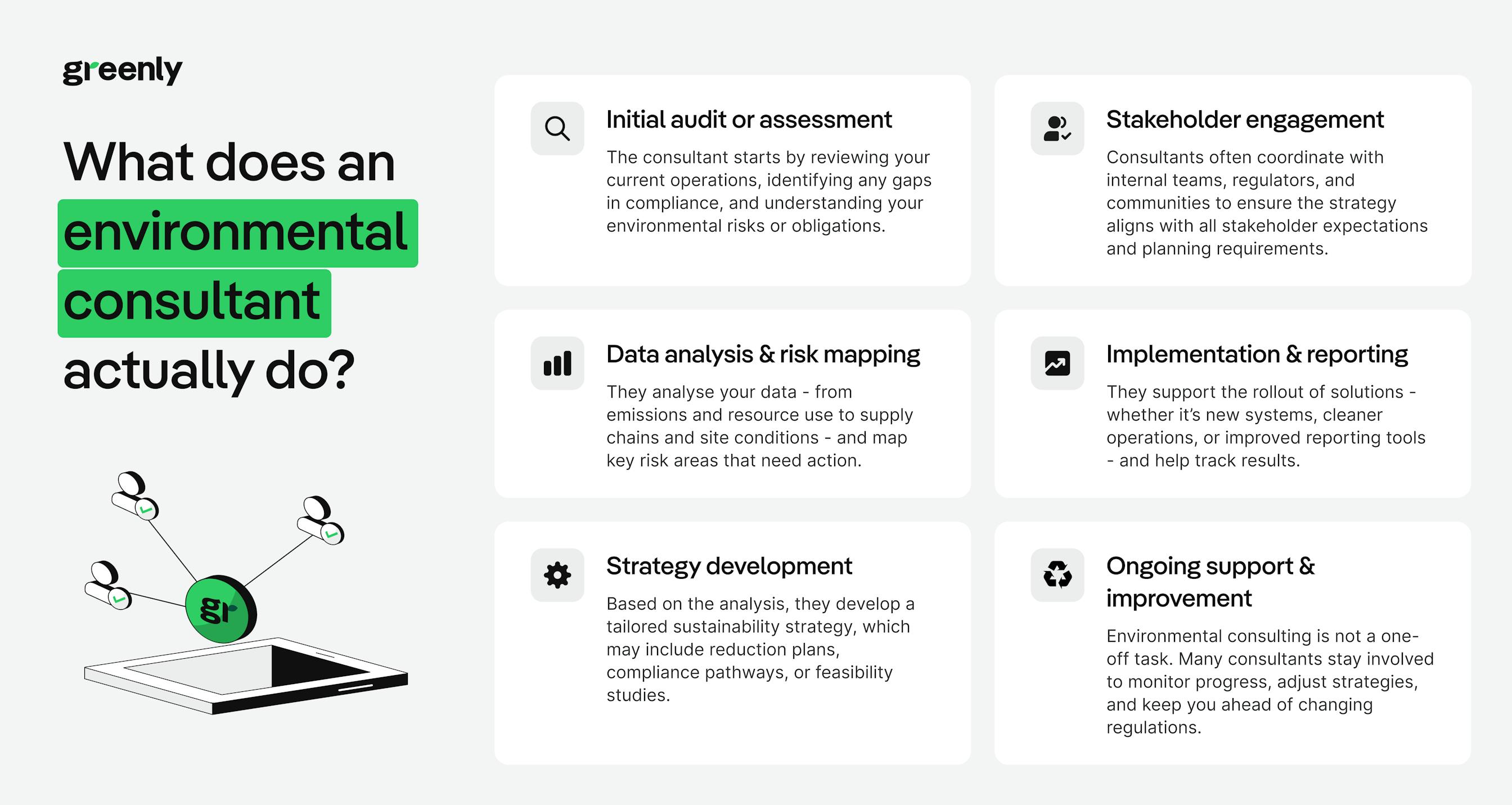 Environmental consultant infographic