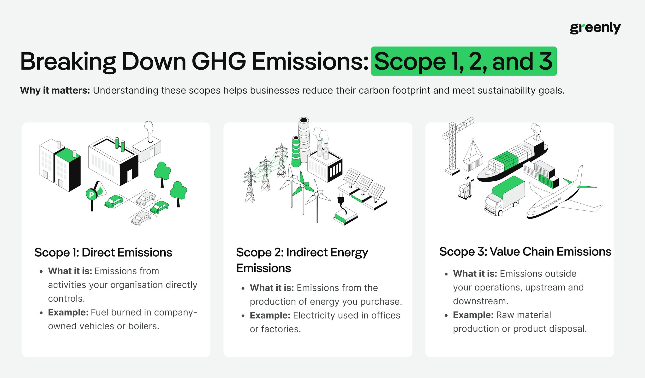 scope emissions infographic
