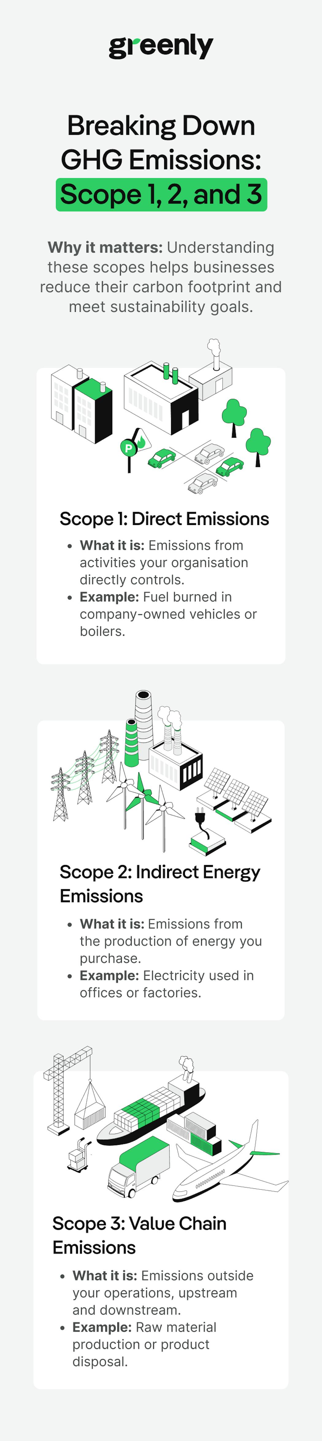scope emissions infographic mobile