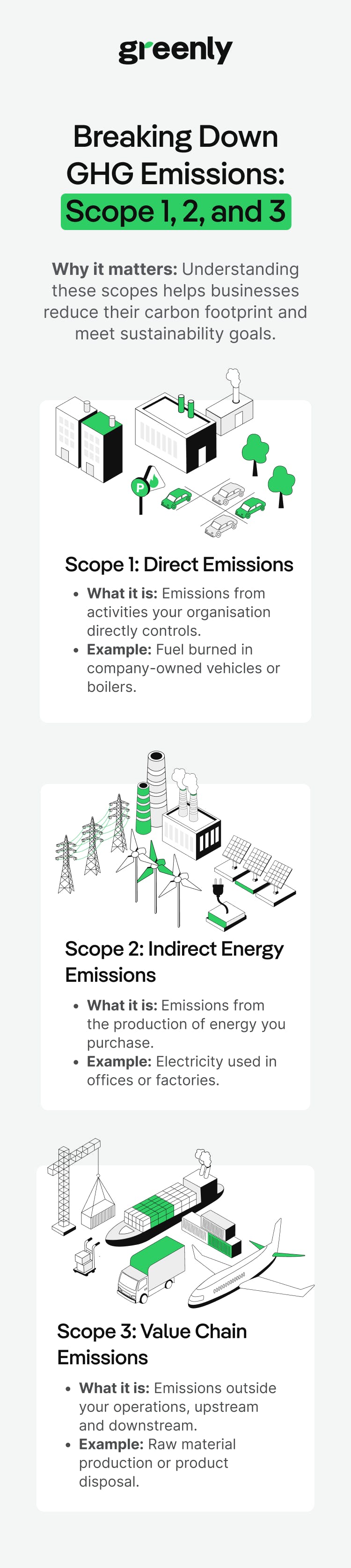 scope emissions infographic mobile