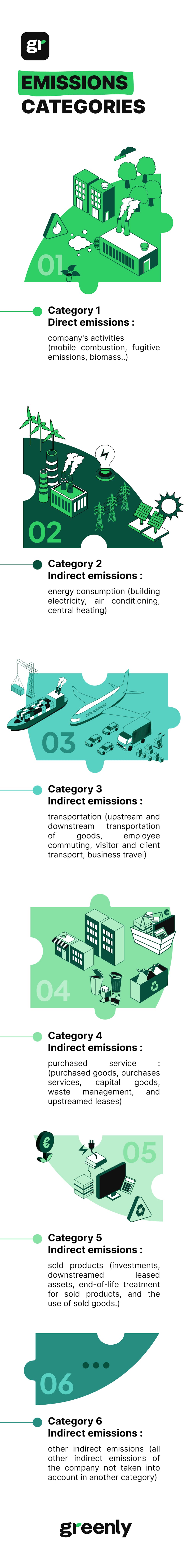 emissions categories infographic mobile