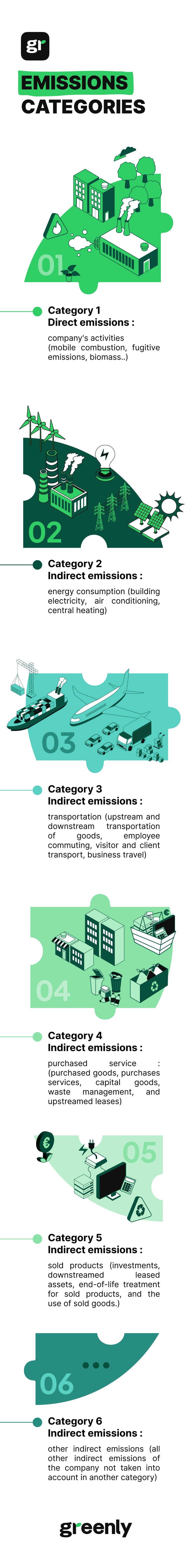 emissions categories infographic mobile