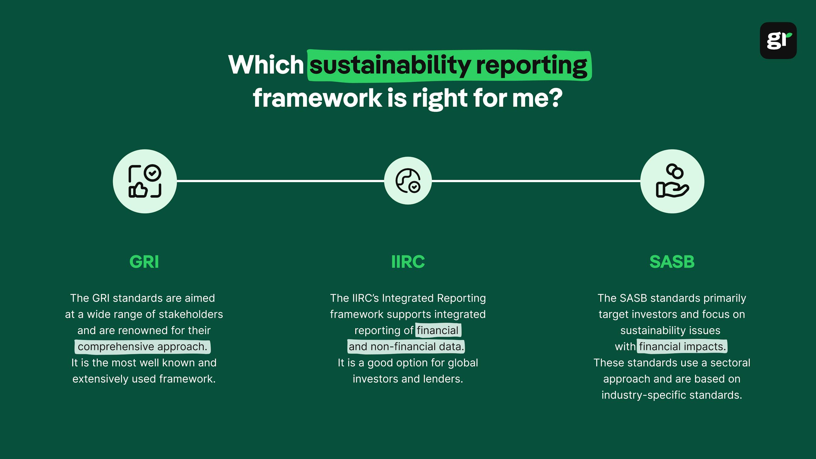 sustainability reporting infographic