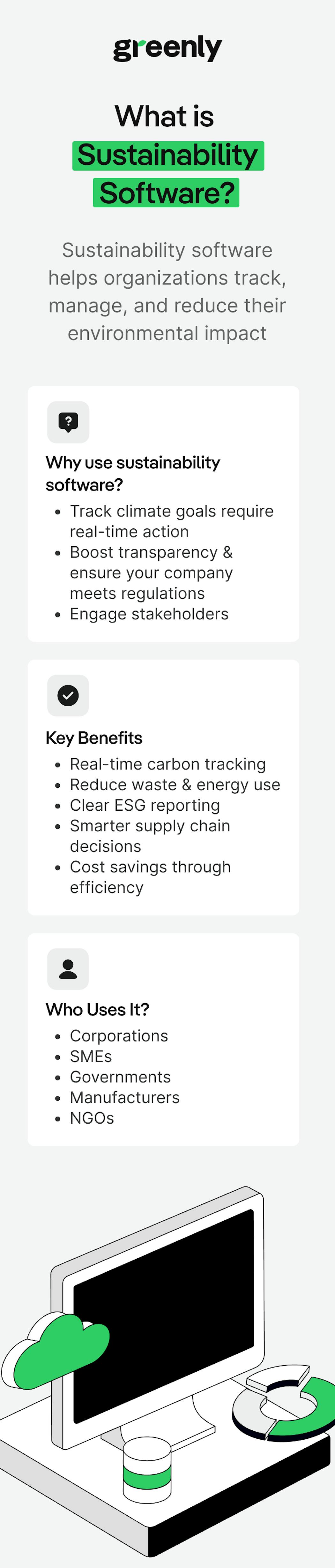 Sustainabitlity software infographic mobile