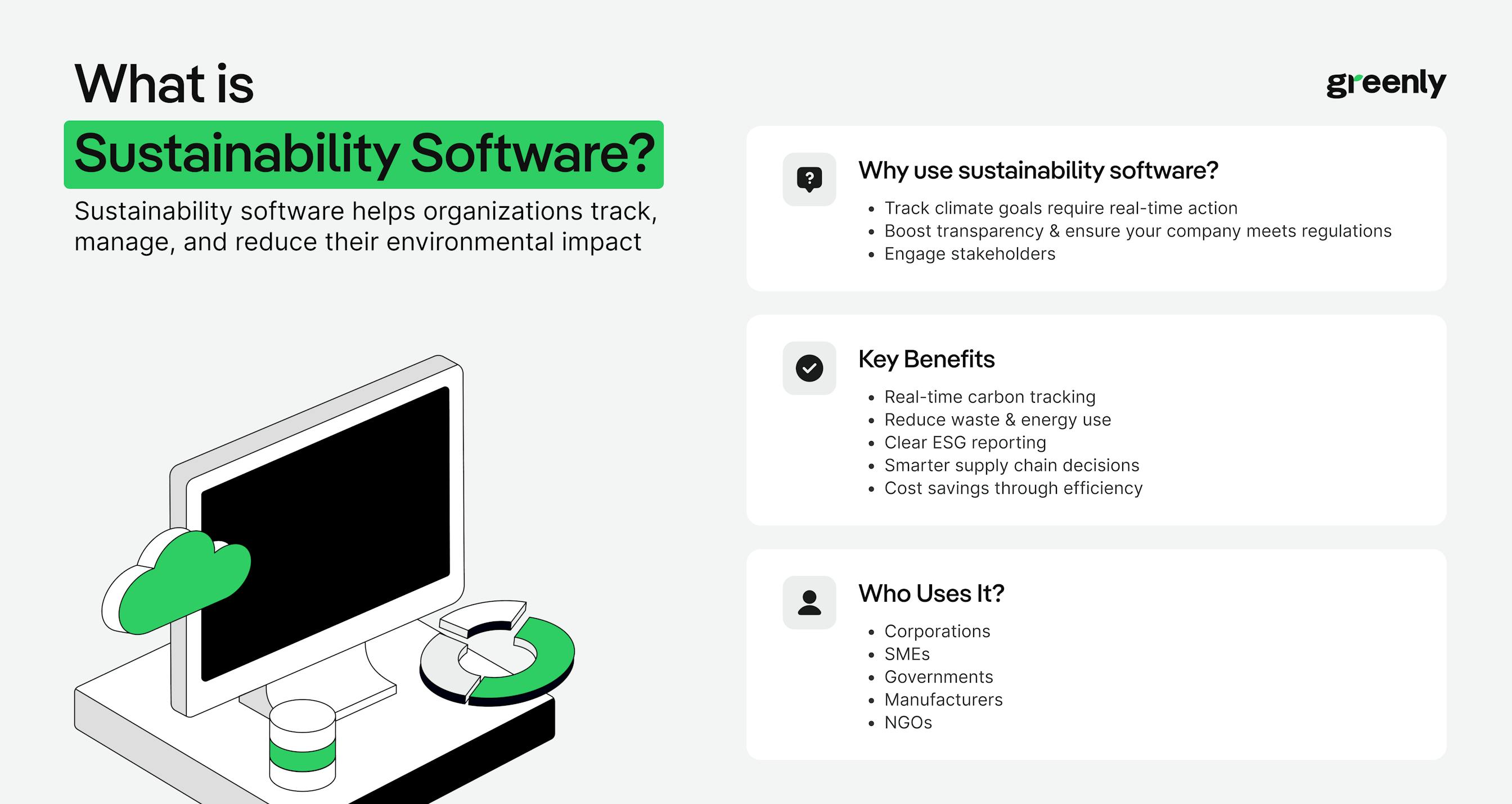 Sustainabitlity software infographic