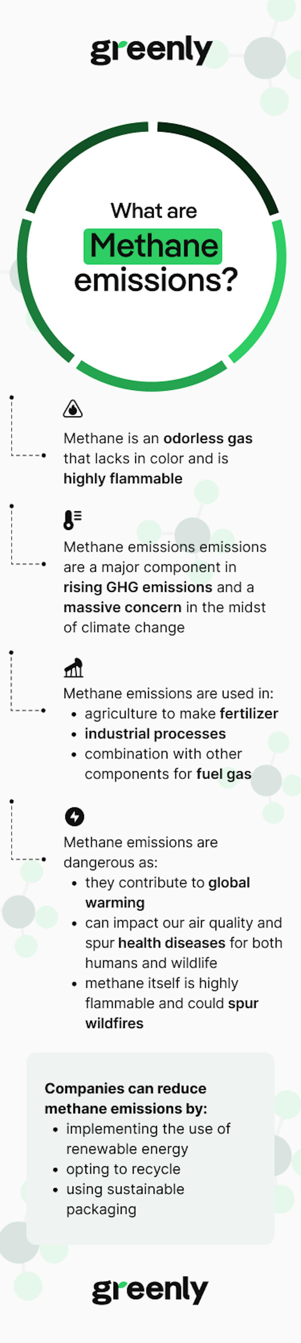methane emissions infographic mobile
