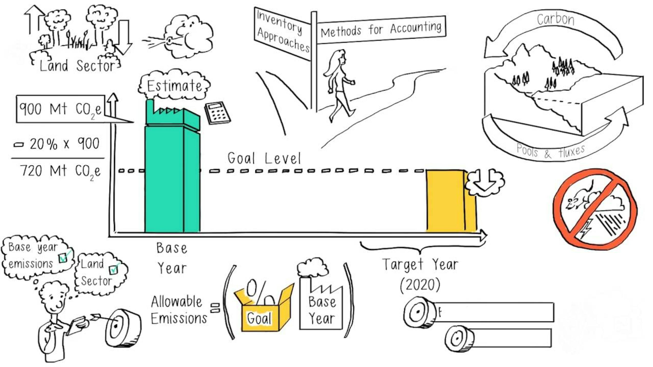 Screenshot d'une vidéo