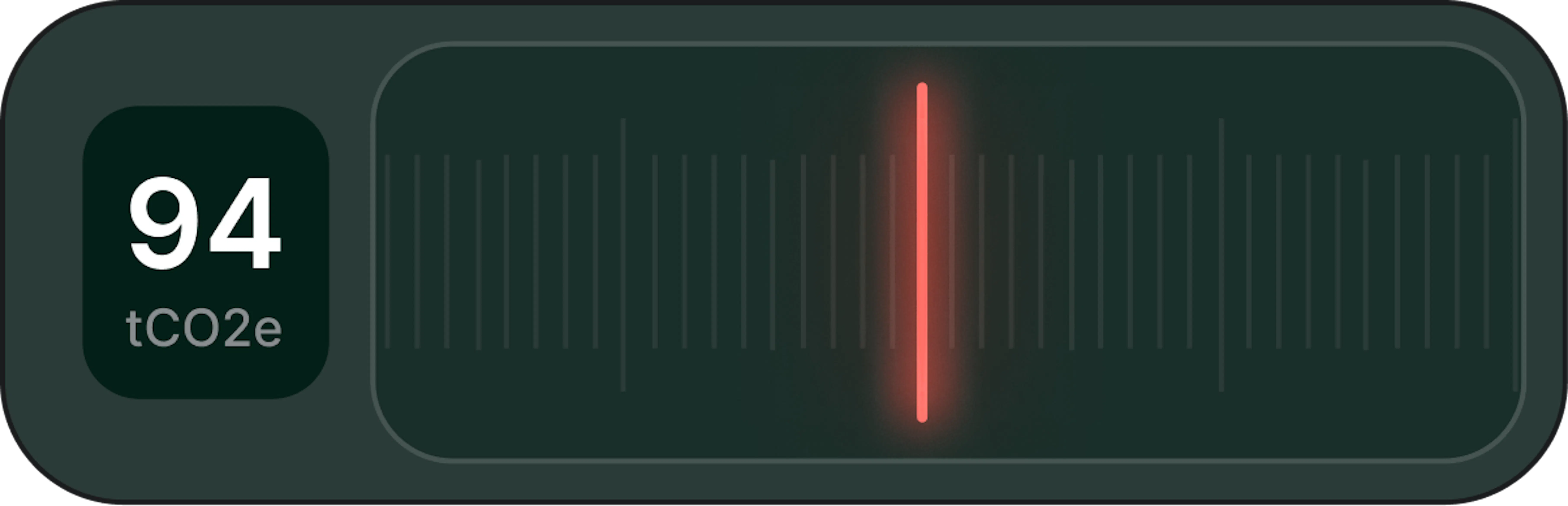 AaBGisFoBIGEg3GG carbonEmissionsGauge94tCO2e