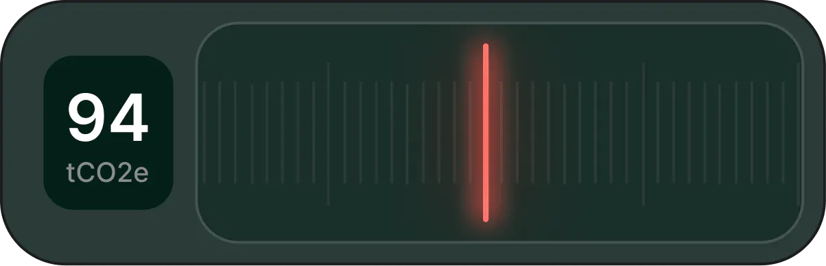 AaBGisFoBIGEg3GG carbonEmissionsGauge94tCO2e