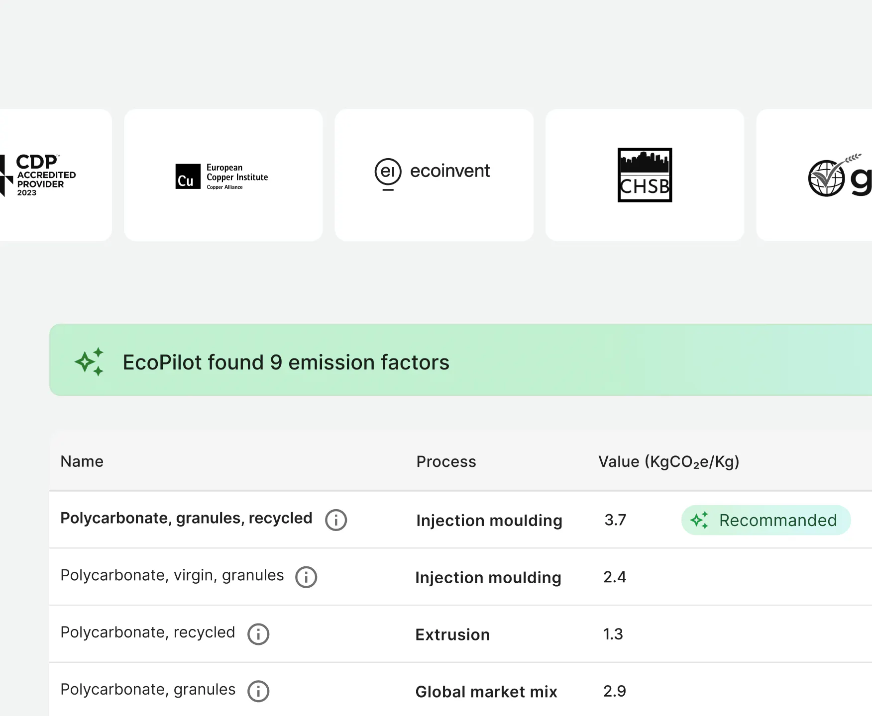 AaFpCMFoBIGEg6nF lpAdsLCAv2TextStep2 EN