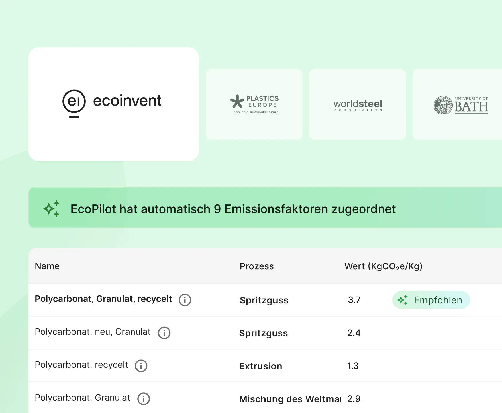 AaVjrcFoBIGEg Uj lpAdsCFv4TextStep2 DE