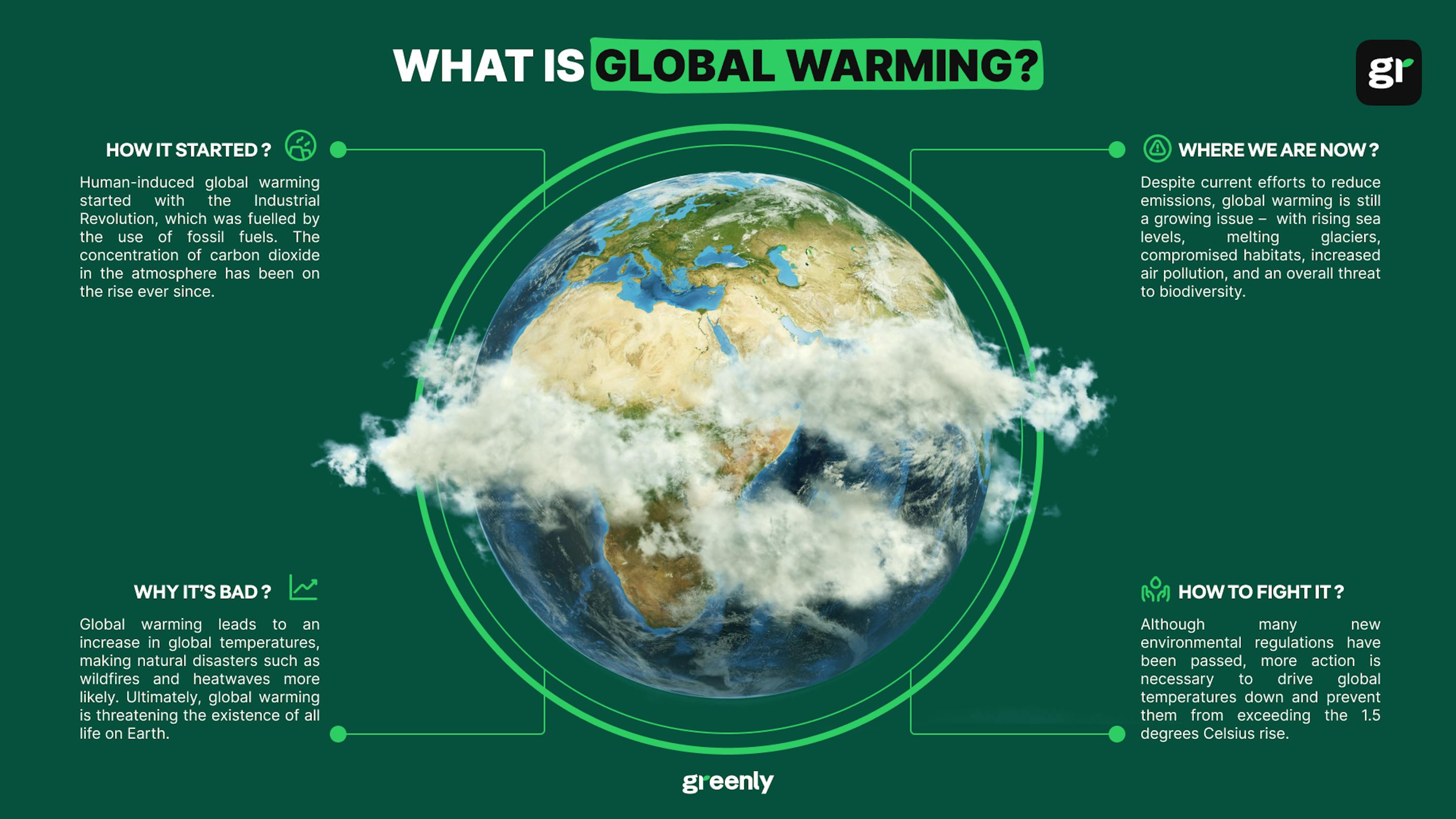 global warming infographic