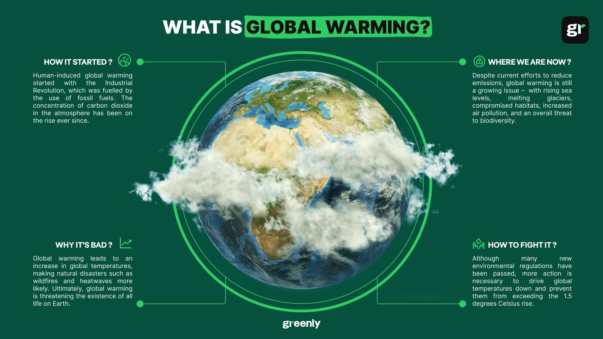 Global Warming infographic