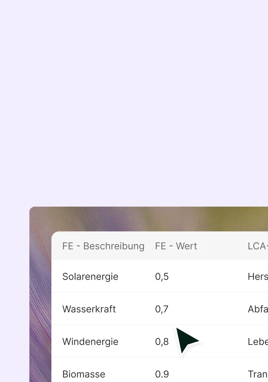 Ahgm07K9tuLqEN8s Lebenszyklusanalyse