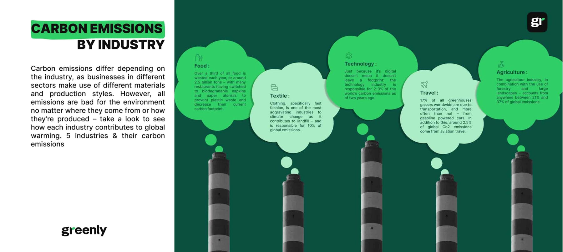 infographic carbon emissions by industry