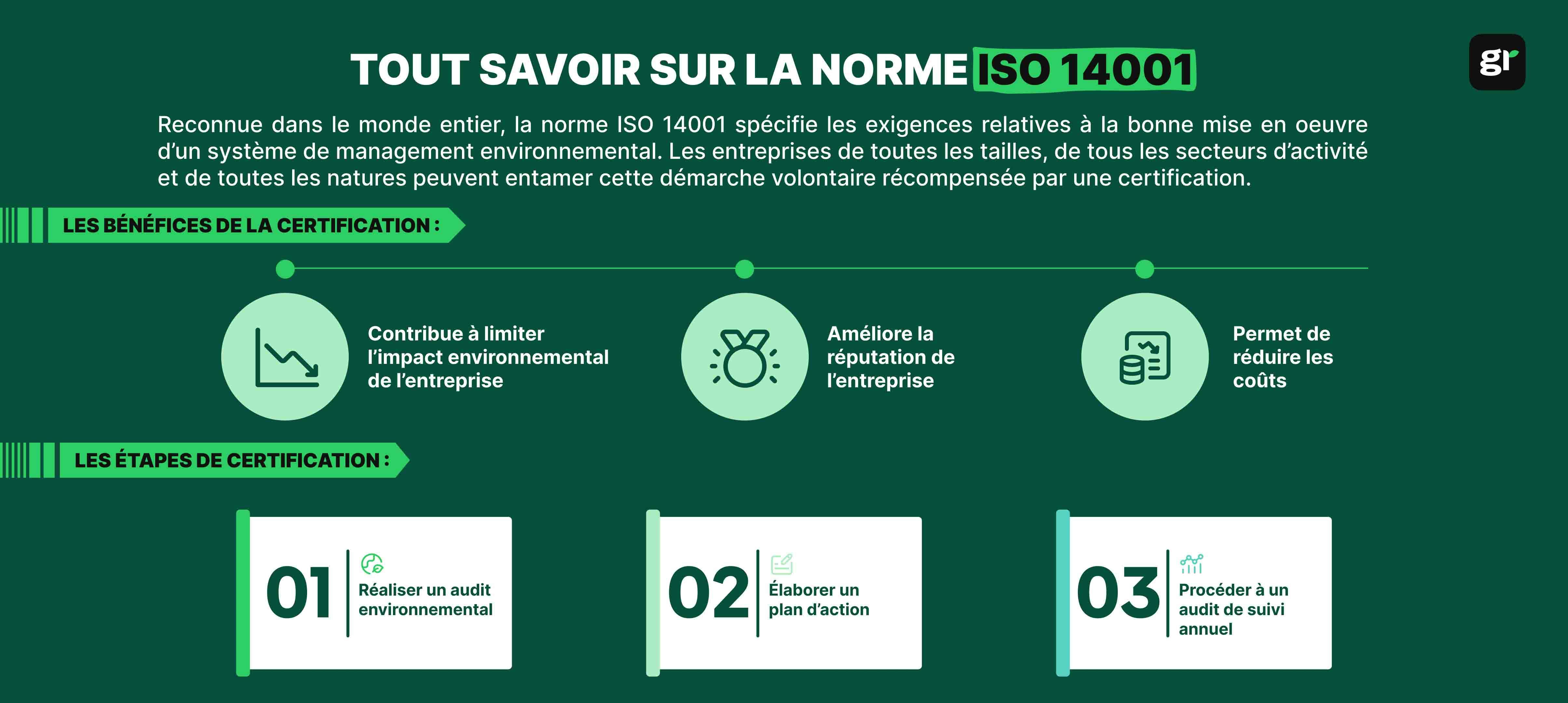 Infographie tout savoir sur la norme iso 14001