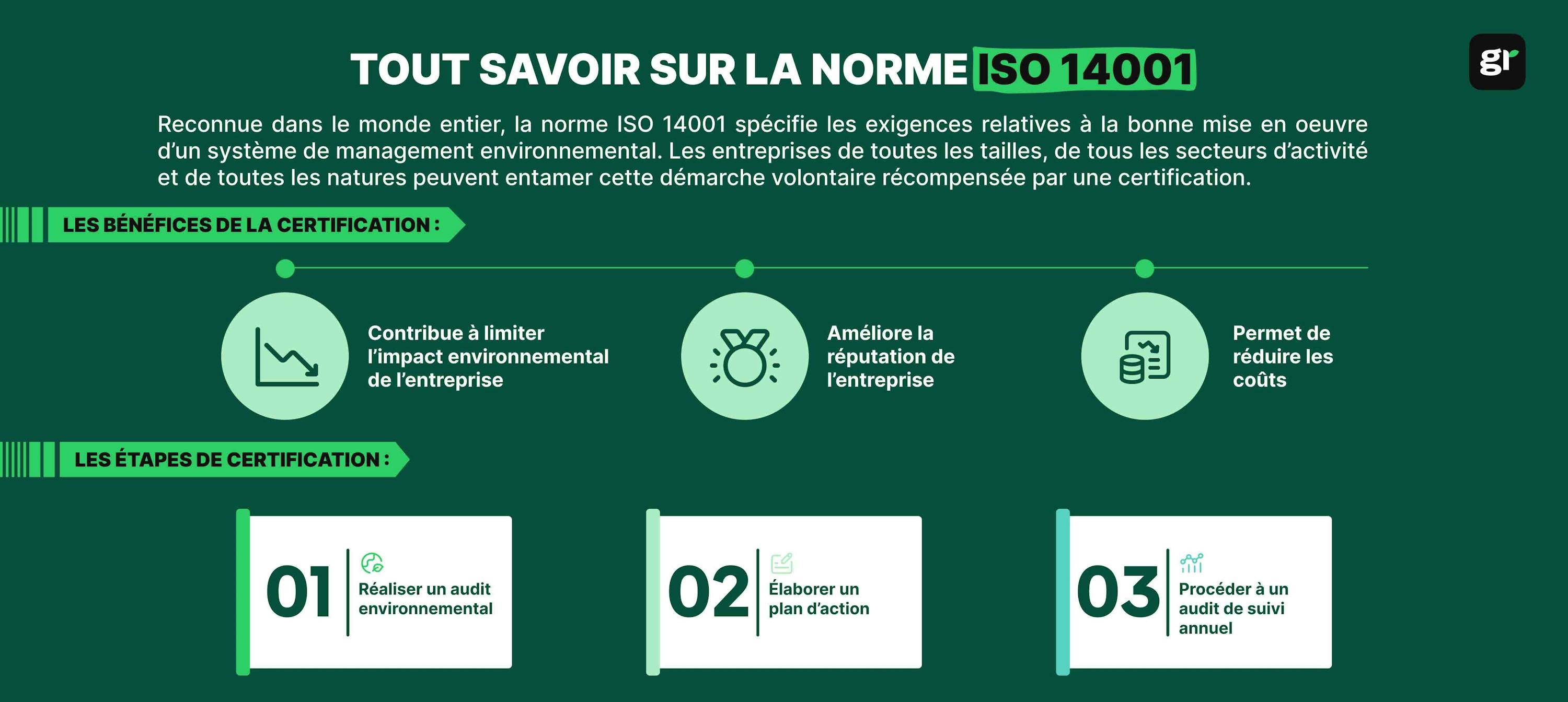 Infographie tout savoir sur la norme iso 14001