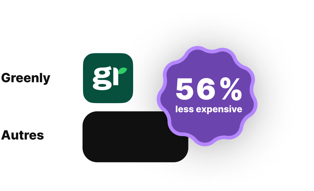 Graph comparing Greenly and its competitors