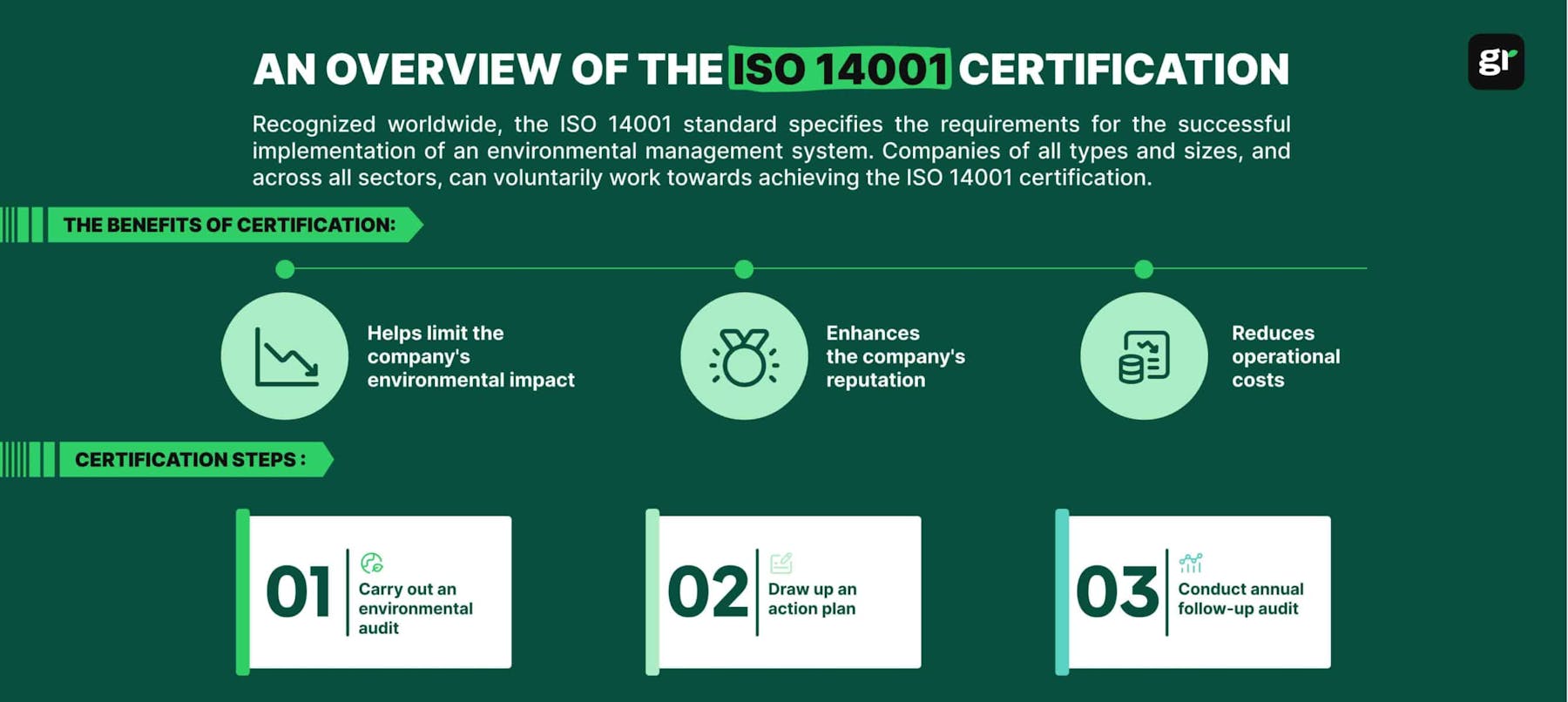 infographic iso 14001