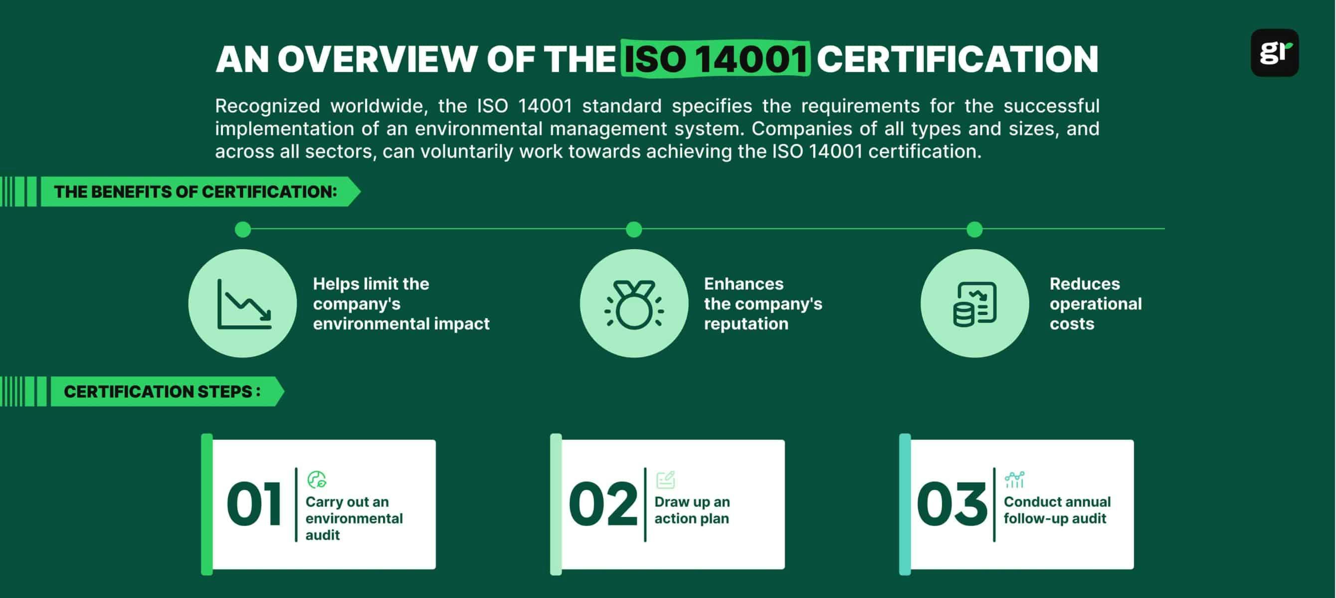 Is ISO 14001 kosteneffectief? - gmedia