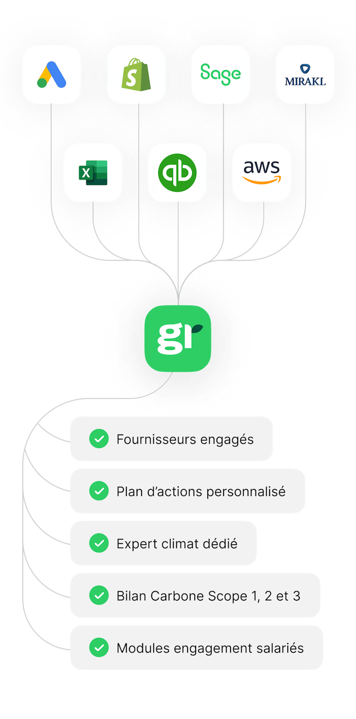 Greenly avec et sans graphique