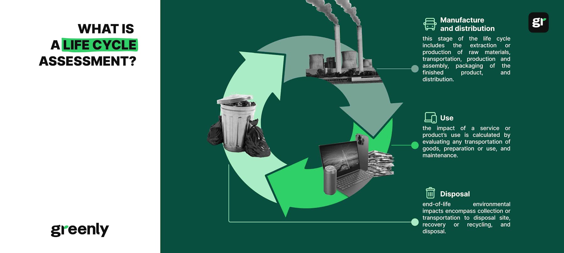 infographic on an LCA