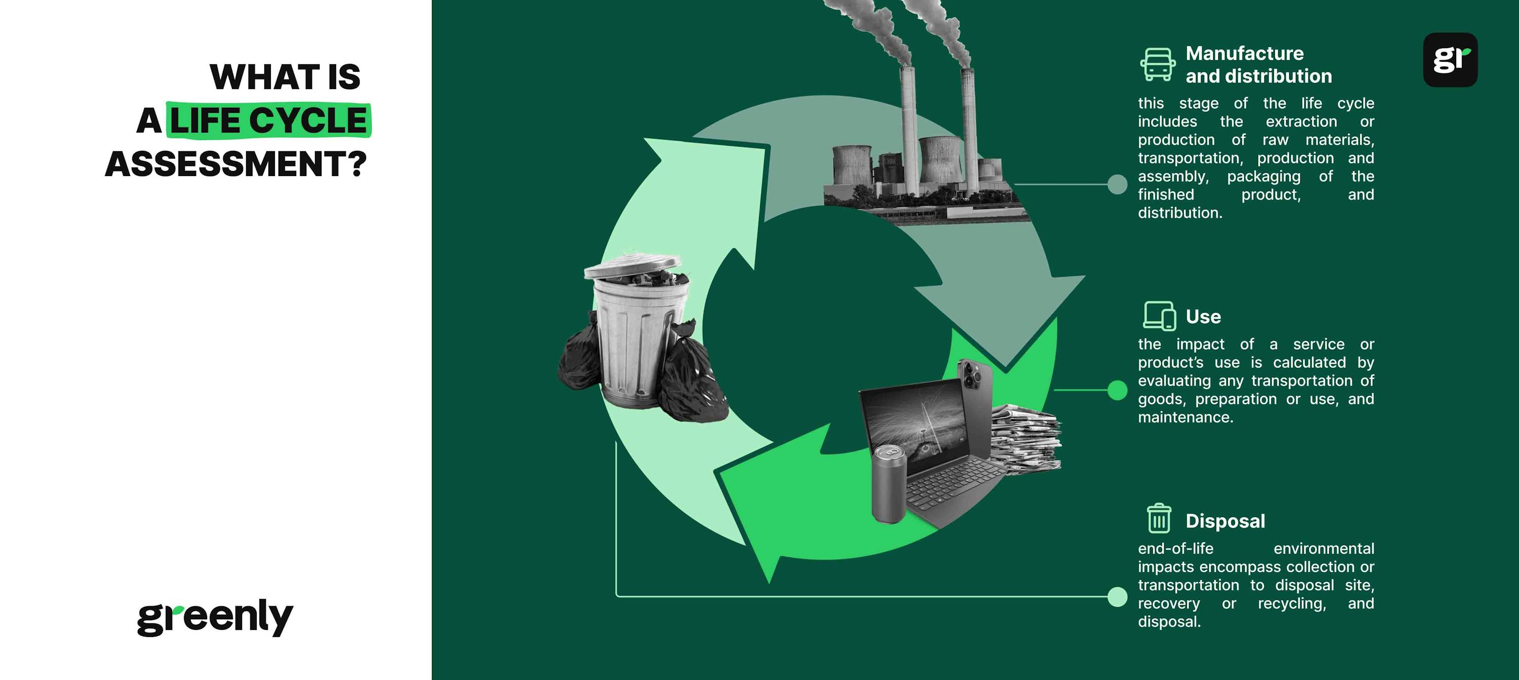 infographic on an LCA