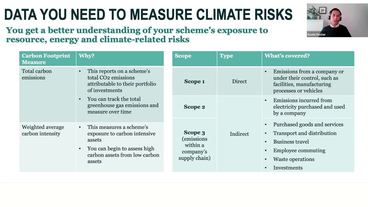 data needed to measure climate risks