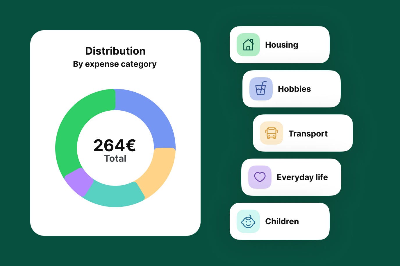 Cfc80aca e0de 42c2 a011 22bb9bab0839 Bank Distribution+Dashboard Skeleton Sector