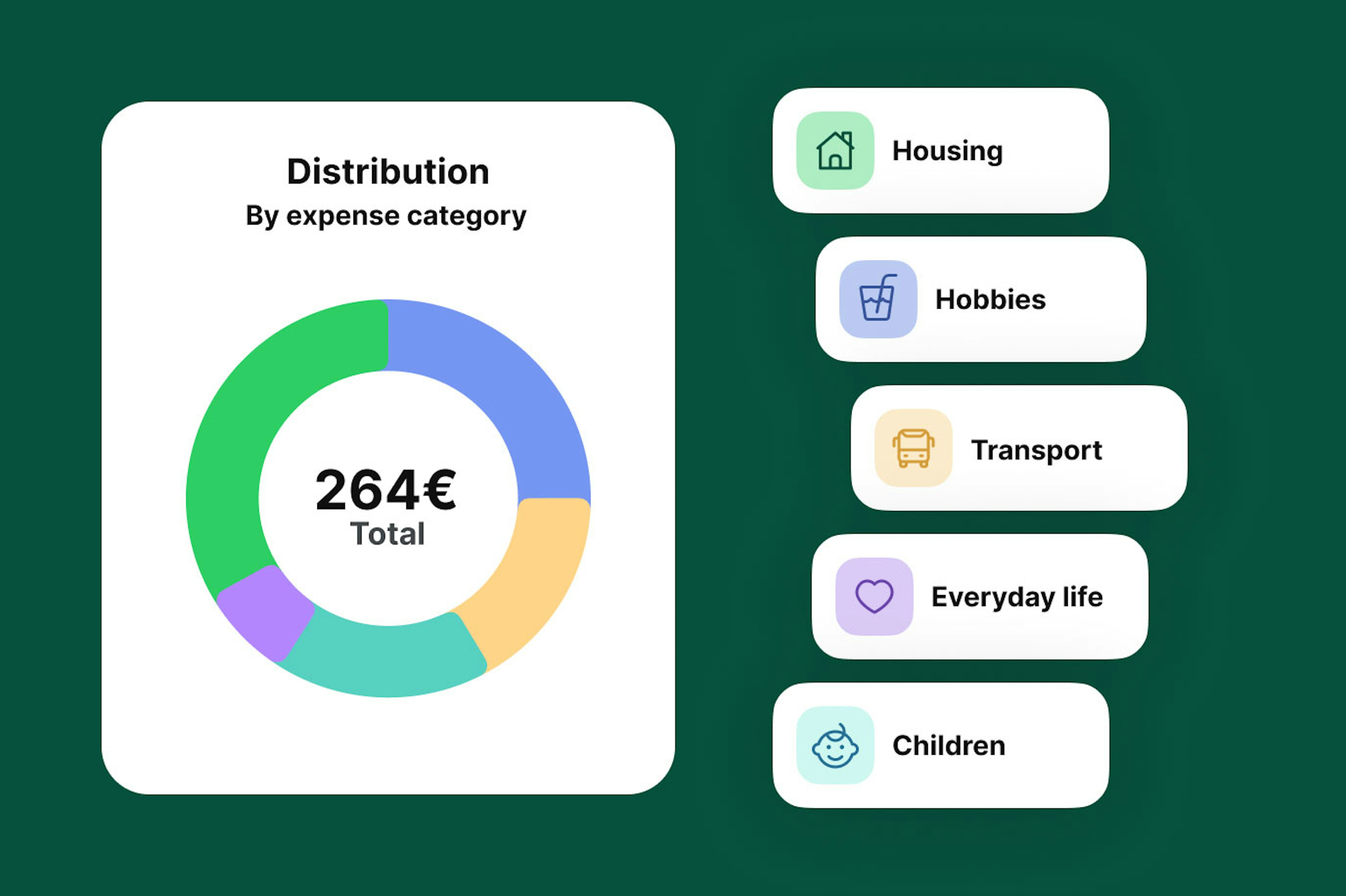 Cfc80aca e0de 42c2 a011 22bb9bab0839 Bank Distribution+Dashboard Skeleton Sector