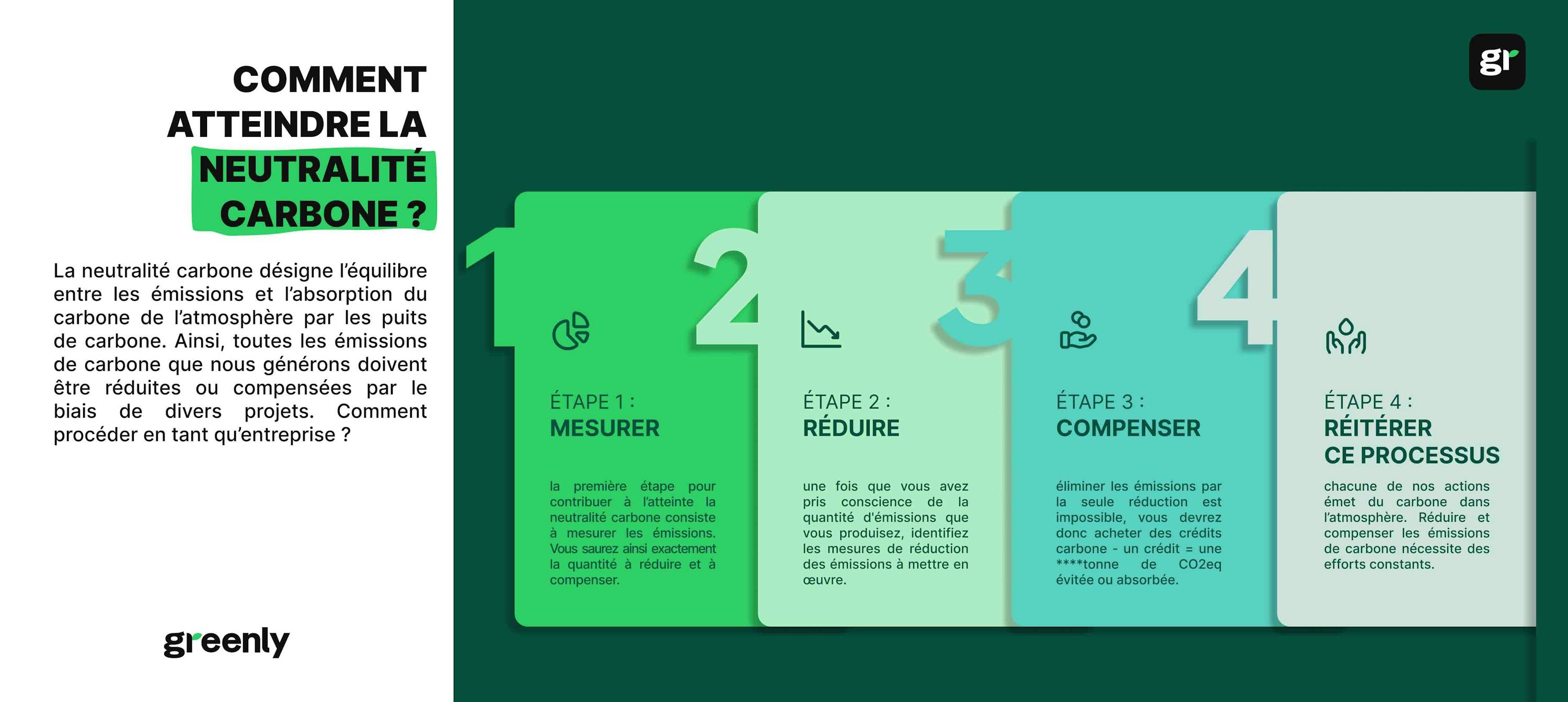 infographie comment atteindre la neutralité carbone