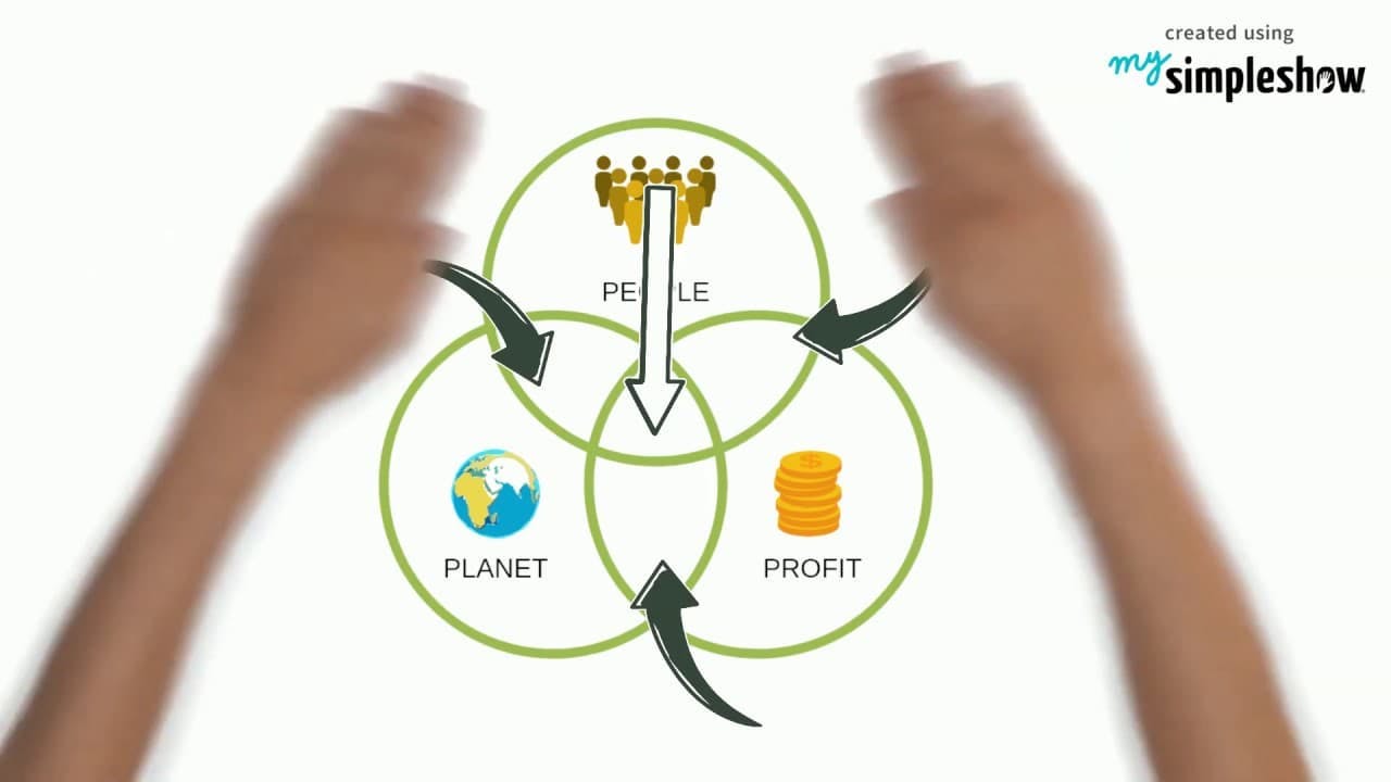 venn diagram people profit planet