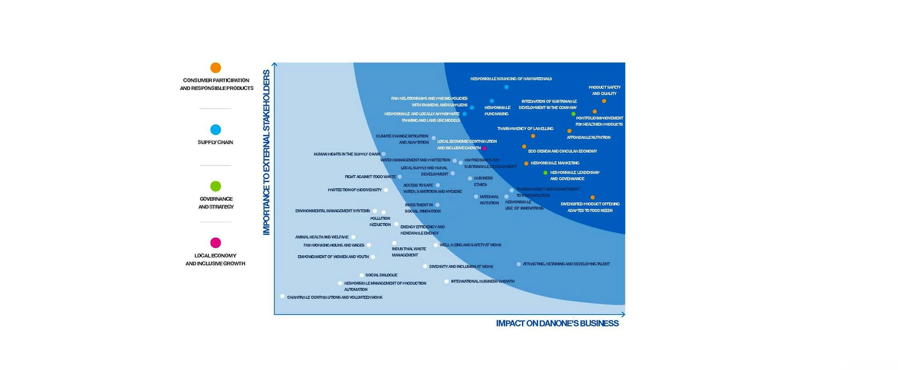 importance of external stakeholders diagram