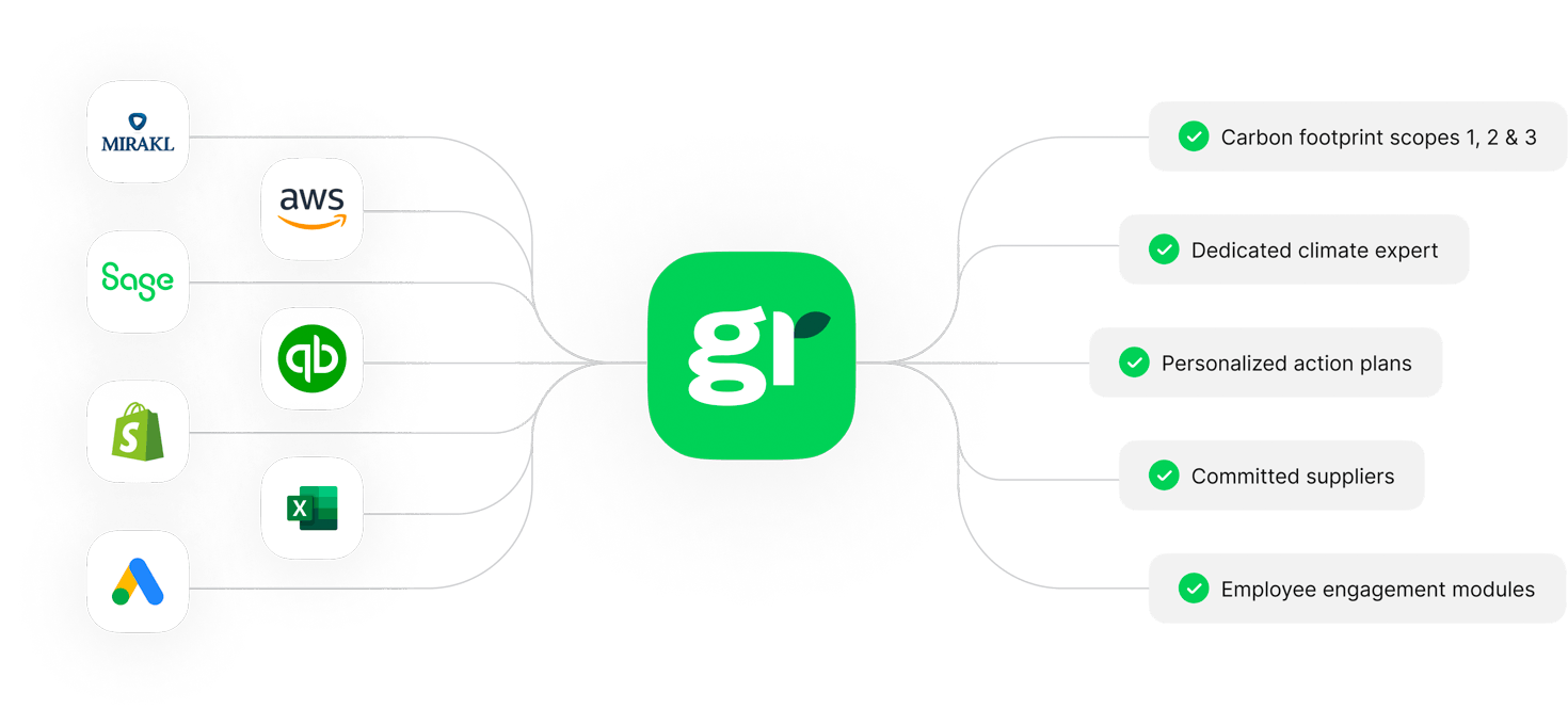 Greenly With and Without Graph