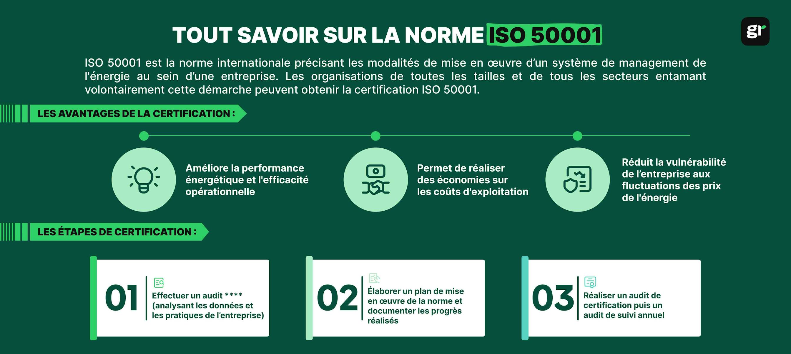 Infographie ISO 50001