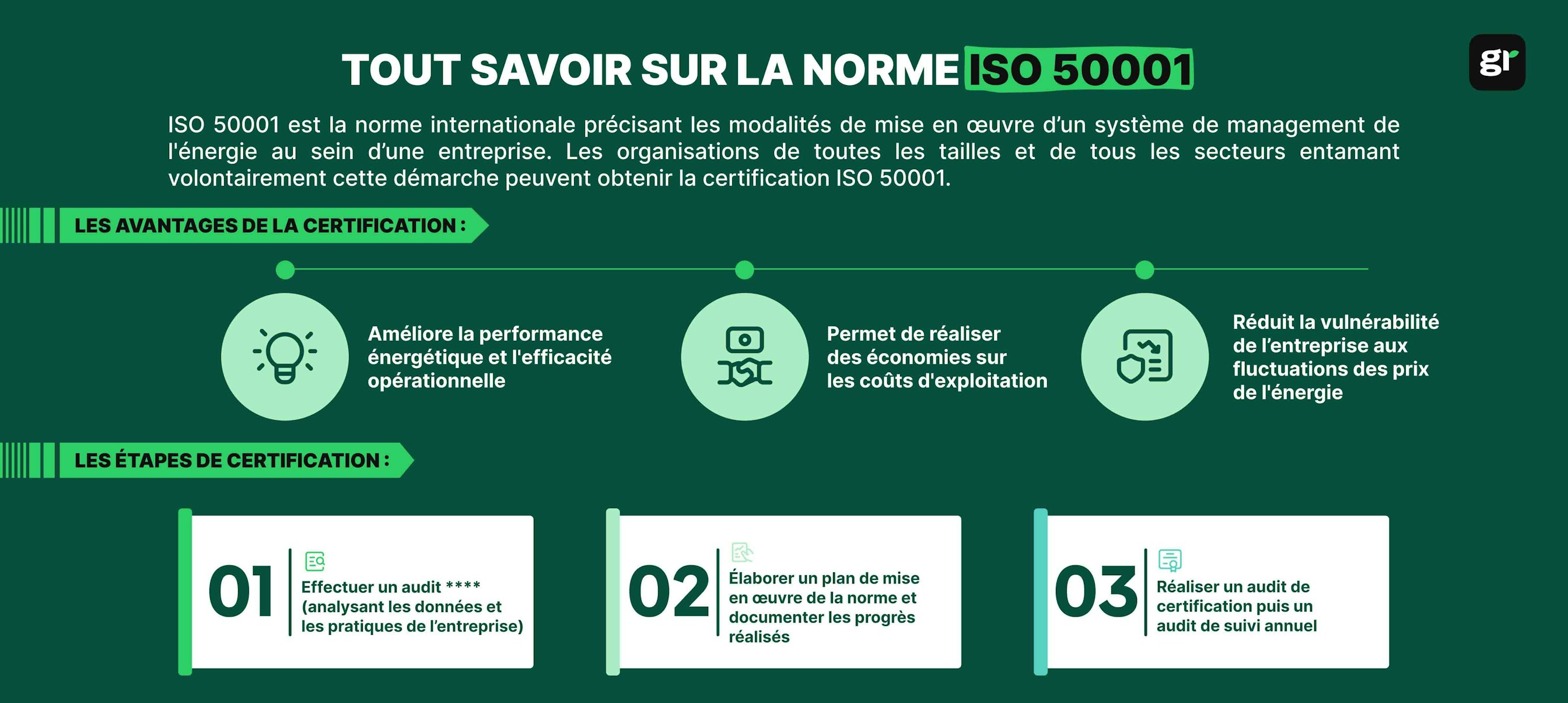 Infographie ISO 50001