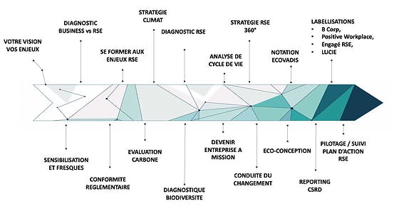 E35fc654 c9d0 4e42 8903 ce4760f3e3df accompagnement+RSE+BY+DESIGN