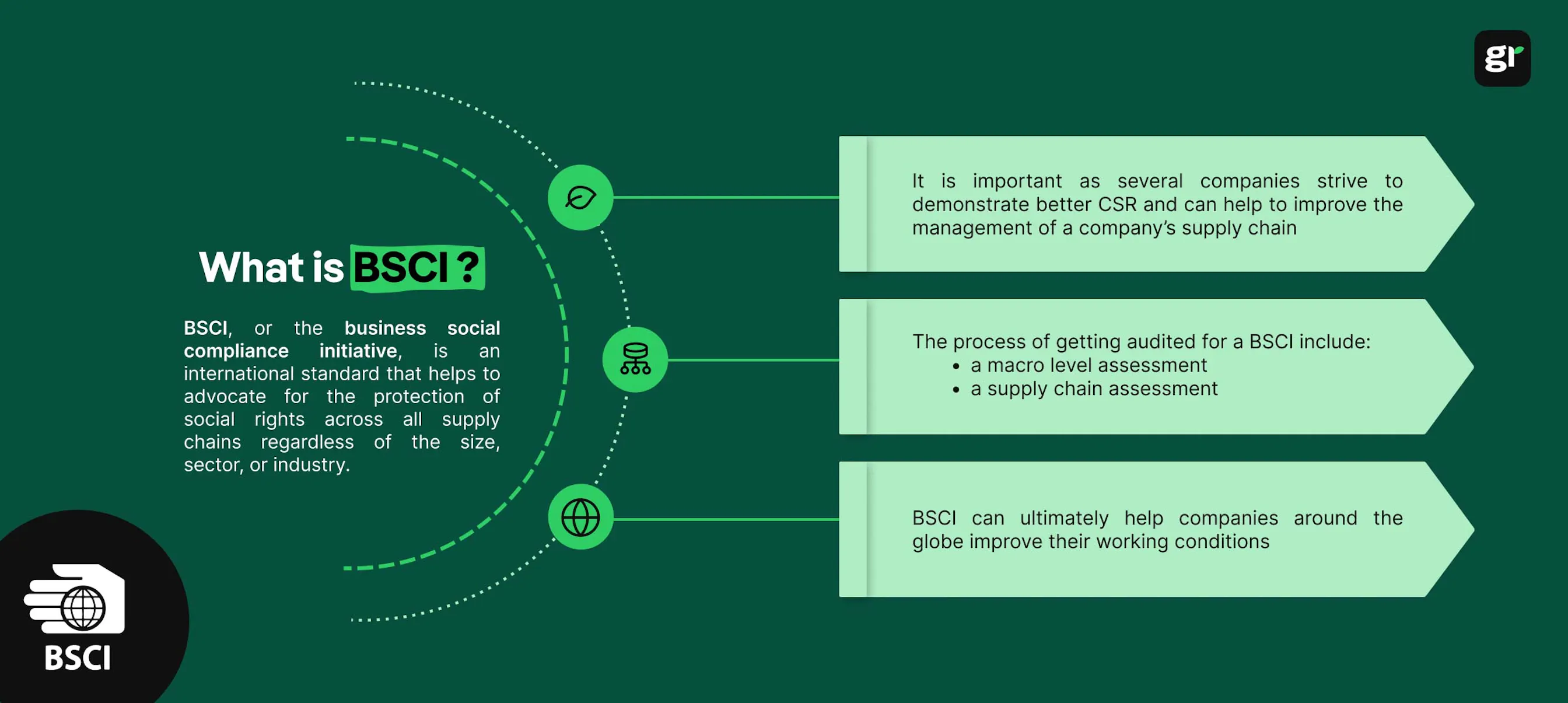 BSCI Code of Conduct: Approach, Implementation and Audit - Greenly