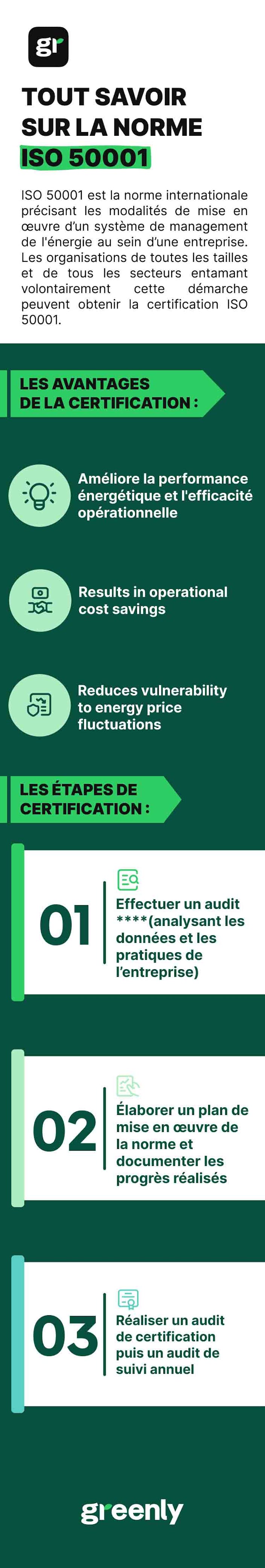 infographie mobile ISO 50001