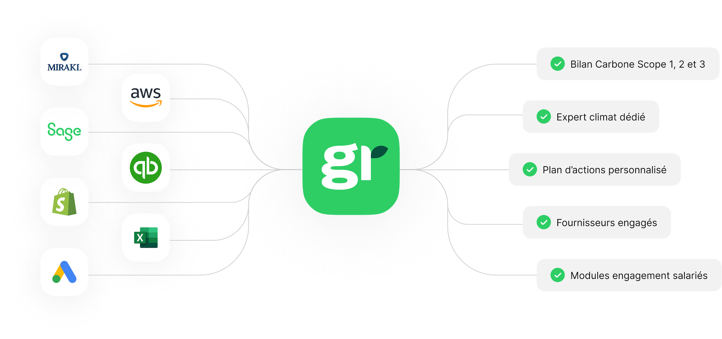 graphic greenly comptabilité carbone digitalisée