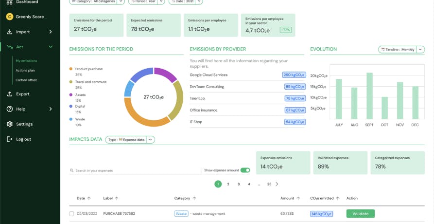 example greenly dashboard