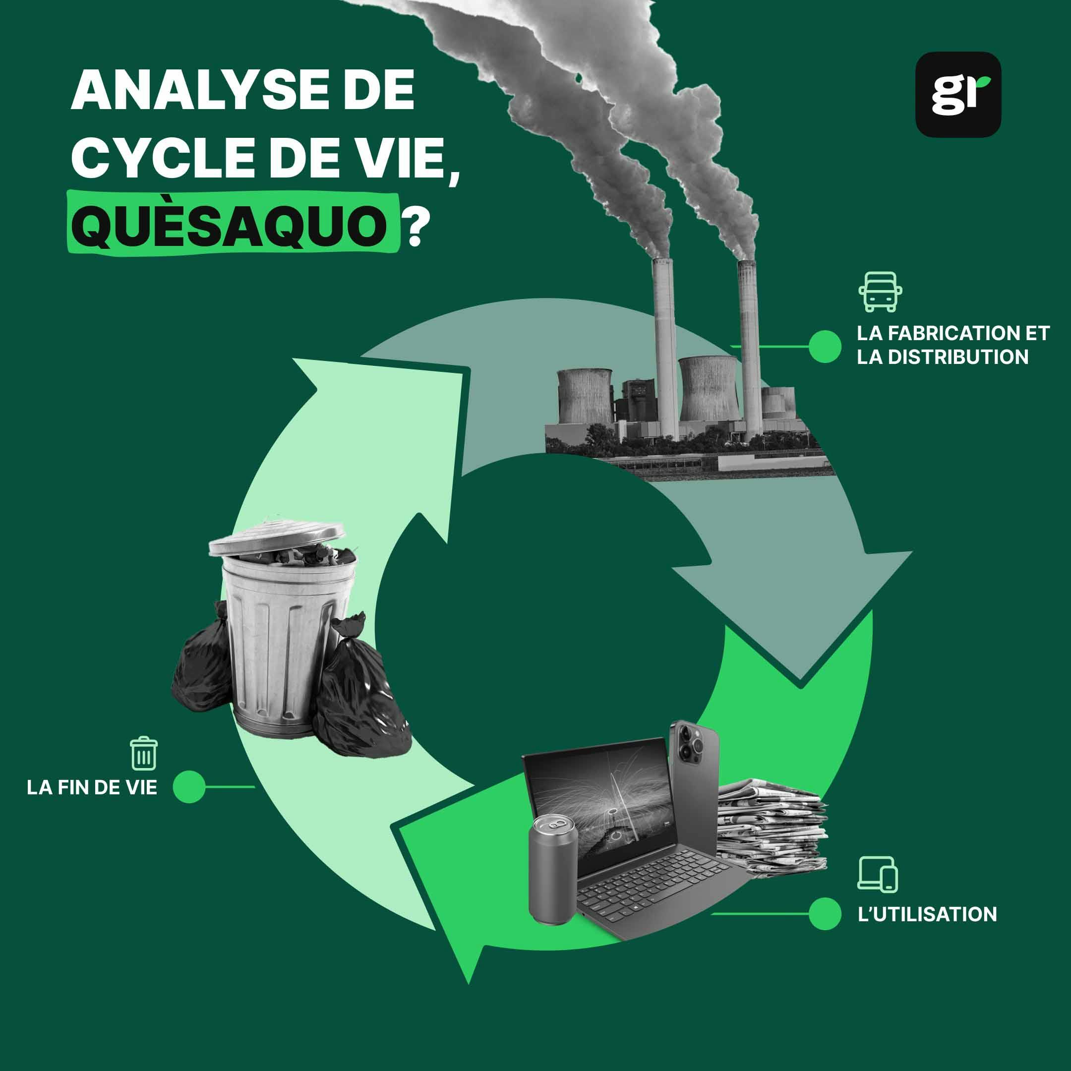 infographie qu’est-ce que l'analyse de cycle de vie