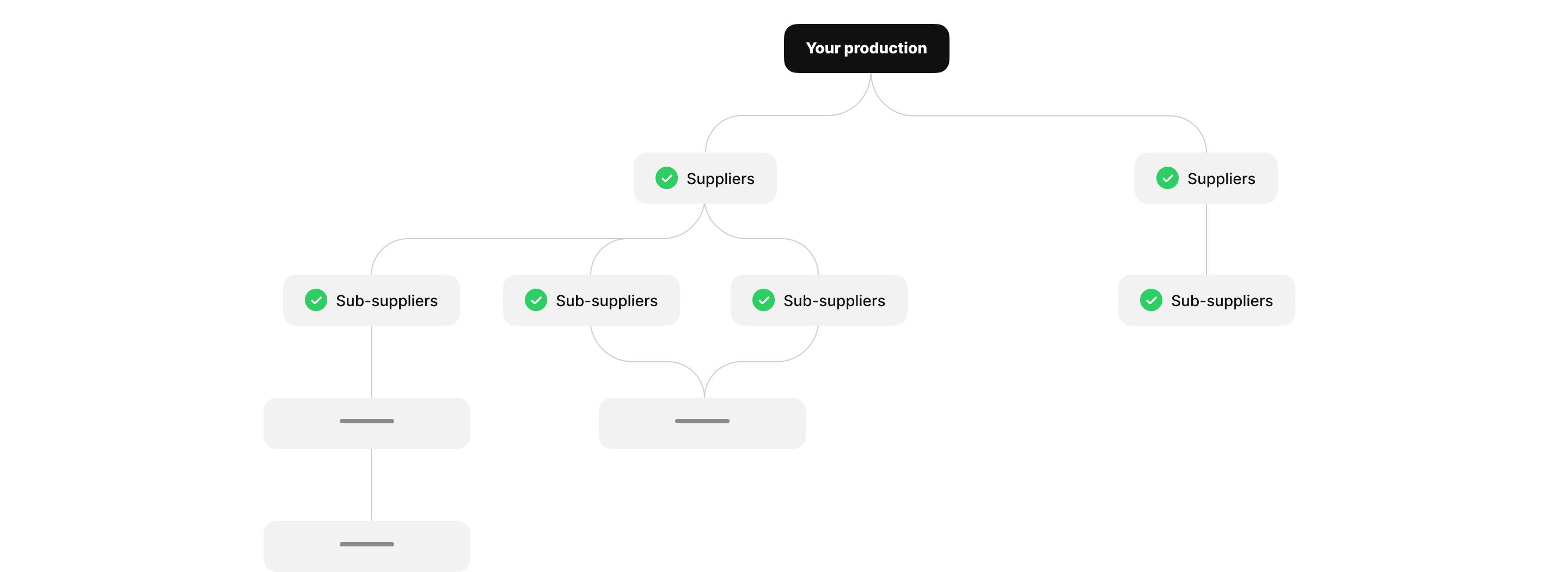 Animation with checklist