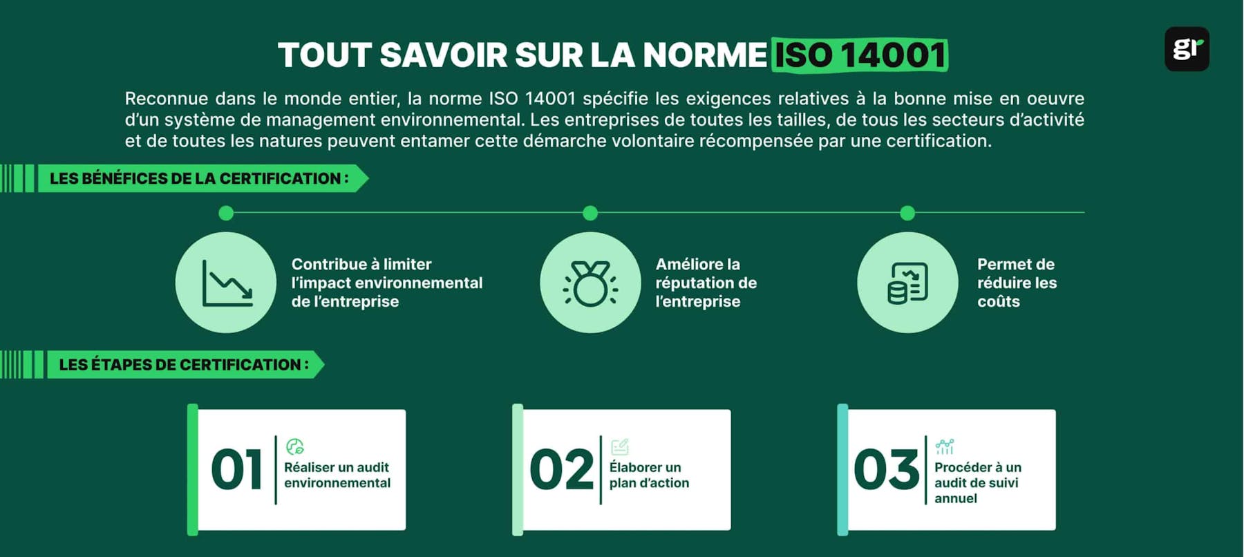 infographie iso 14001